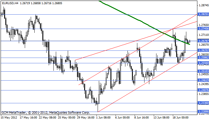 eurusd Eurusd365