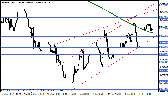 Eurusd366