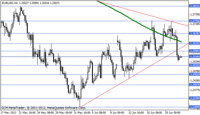Eurusd368