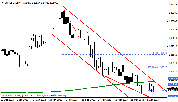 eurusd Eurusd37