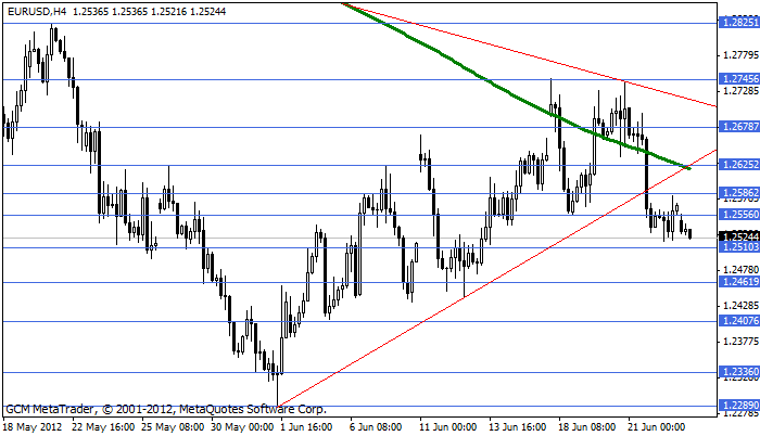 Eurusd370