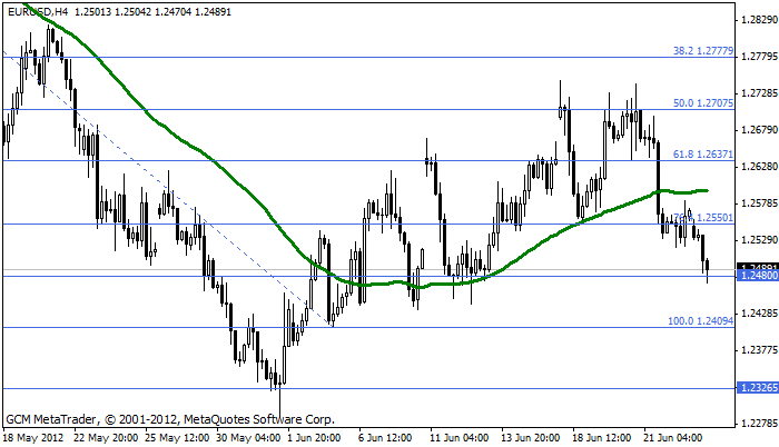 eurusd Eurusd372