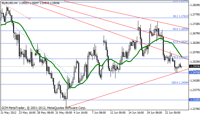 eurusd Eurusd373