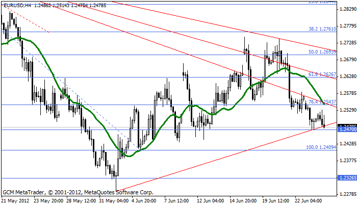 eurusd Eurusd374