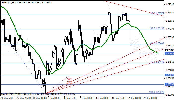 eurusd Eurusd376