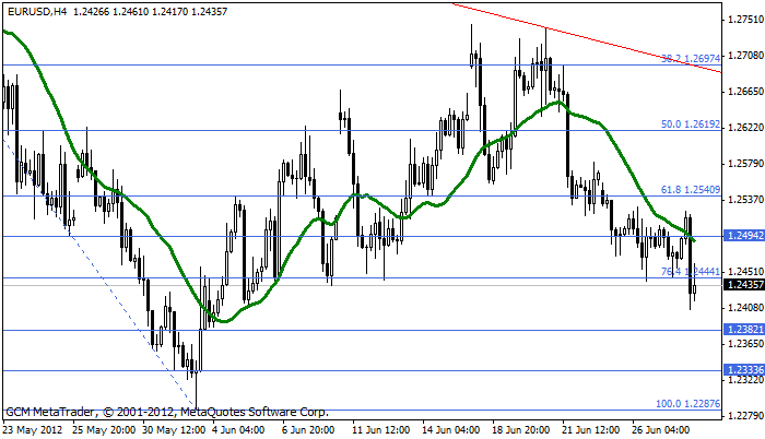 eurusd Eurusd377
