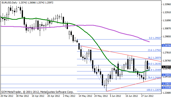 eurusd Eurusd380