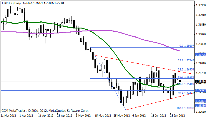 Eurusd382