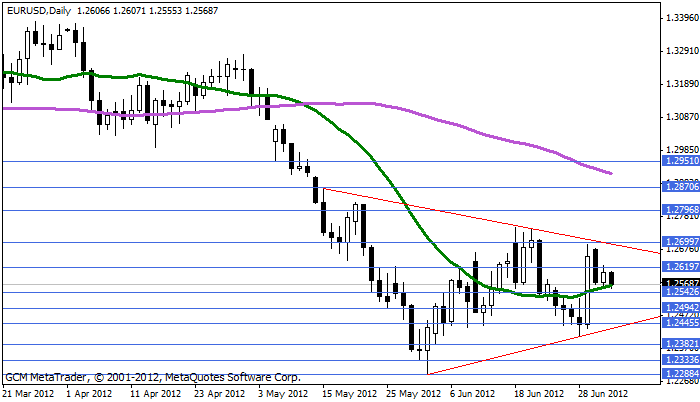Eurusd383
