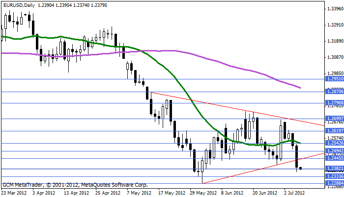 eurusd Eurusd386