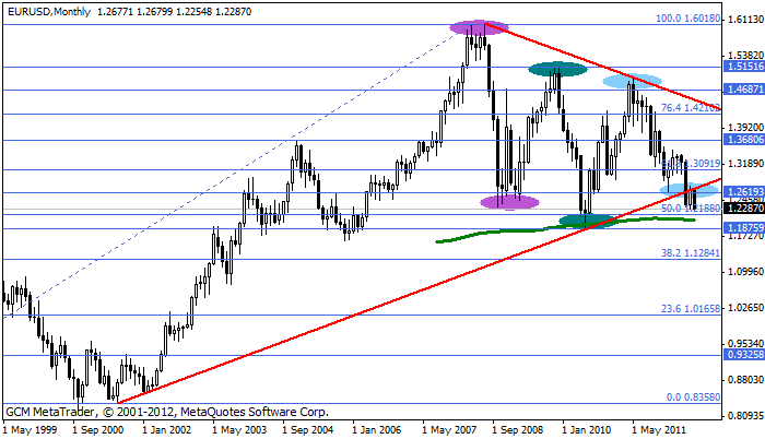 eurusd Eurusd389
