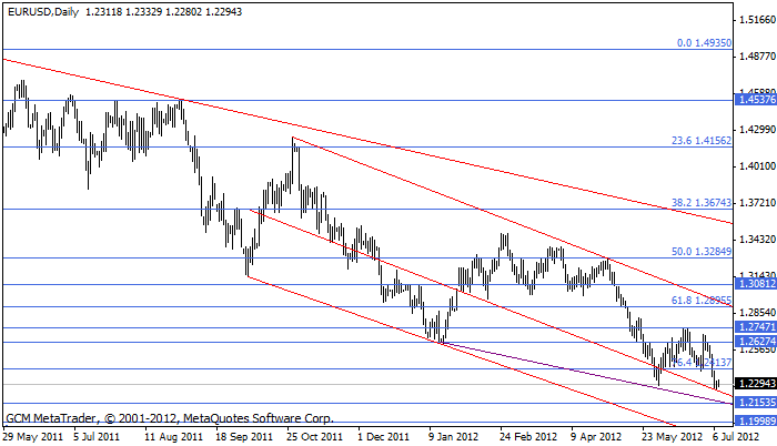 eurusd Eurusd392