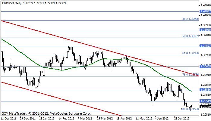 eurusd Eurusd398