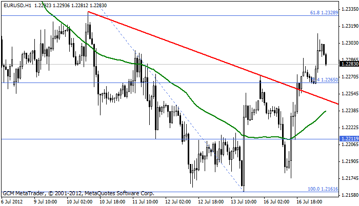 Eurusd399