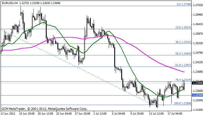 eurusd Eurusd404