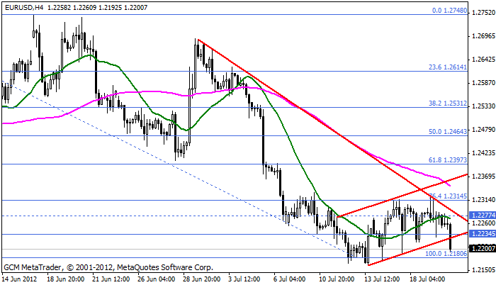 eurusd Eurusd406