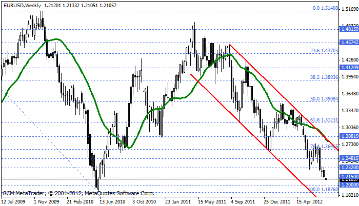 eurusd Eurusd408