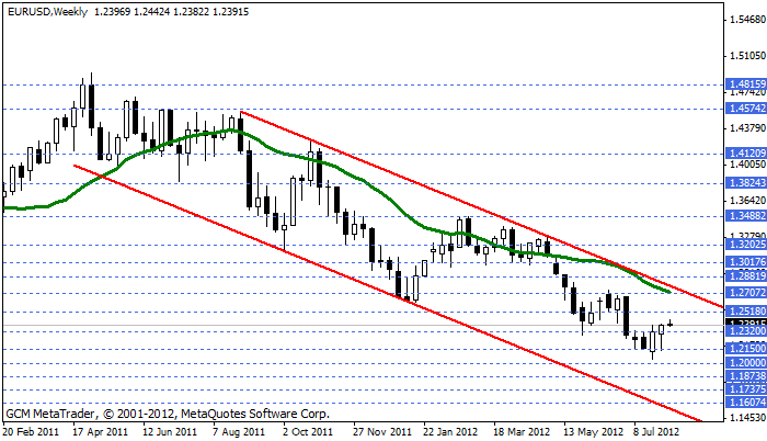 eurusd Eurusd429