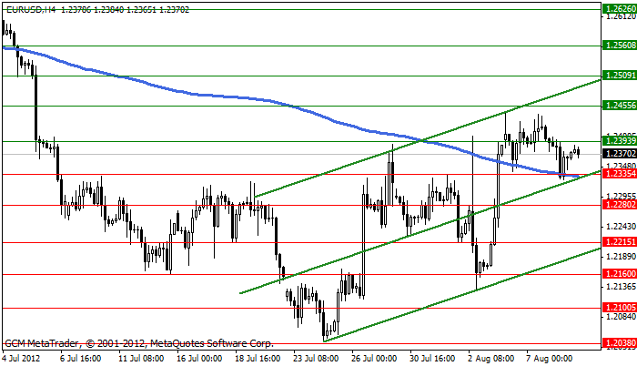 Eurusd436
