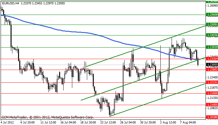 Eurusd437