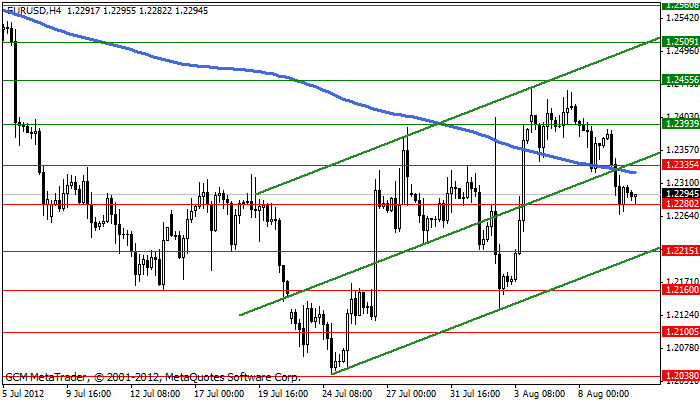 eurusd Eurusd438