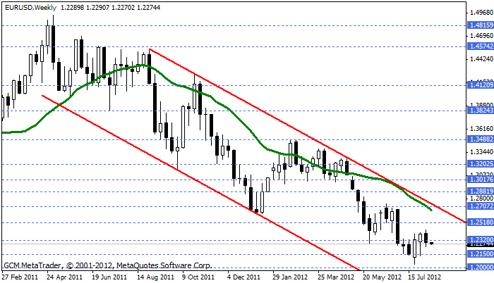 eurusd Eurusd440