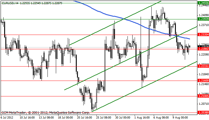 Eurusd441