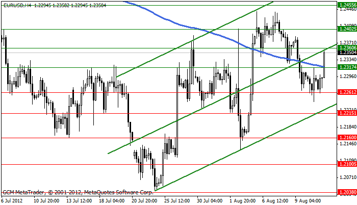 Eurusd442