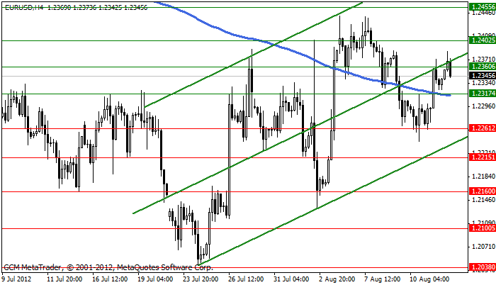 eurusd Eurusd444