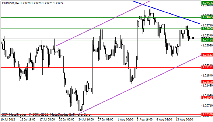 eurusd Eurusd445
