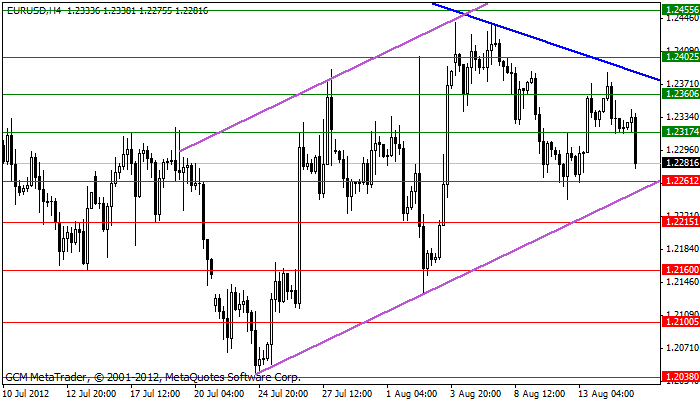 Eurusd446