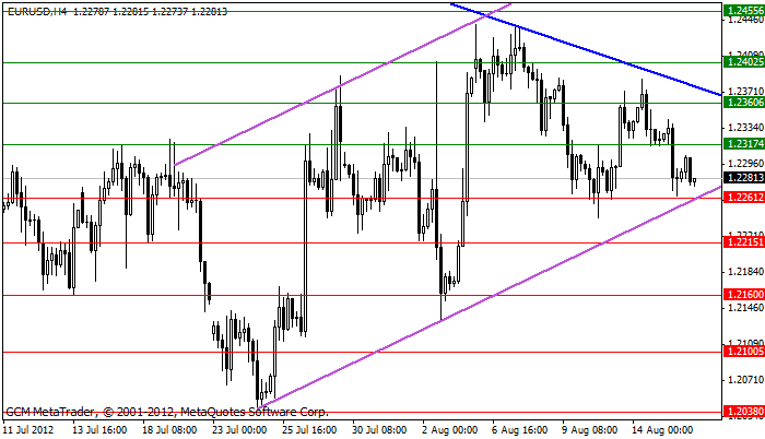 eurusd Eurusd447