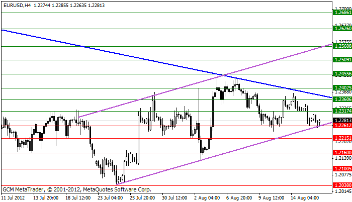 eurusd Eurusd448