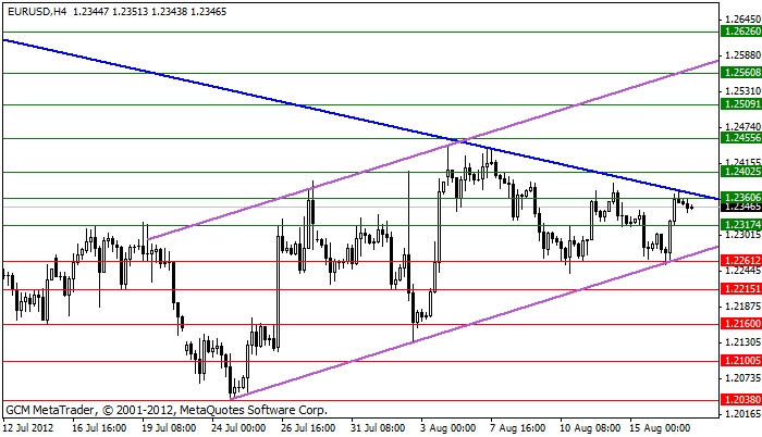 eurusd Eurusd449