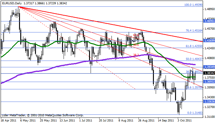eurusd Eurusd45