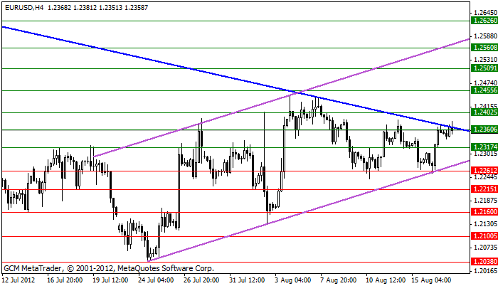 eurusd Eurusd450