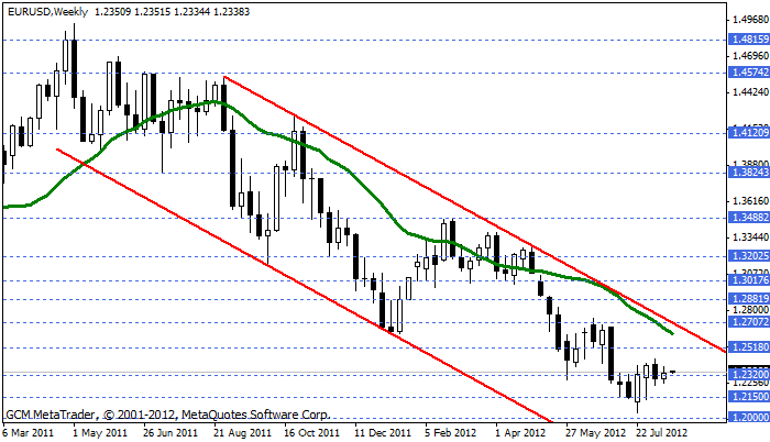 Eurusd451