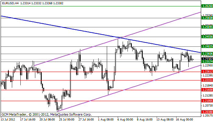 eurusd Eurusd452
