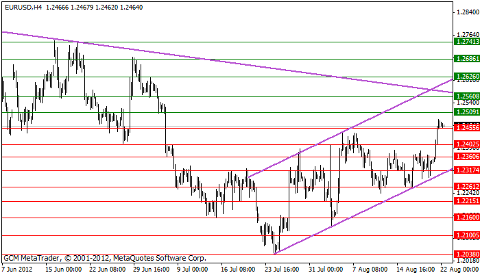 Eurusd454