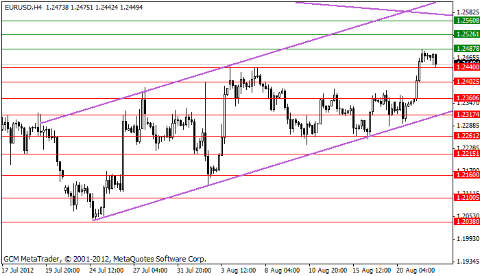 Eurusd455