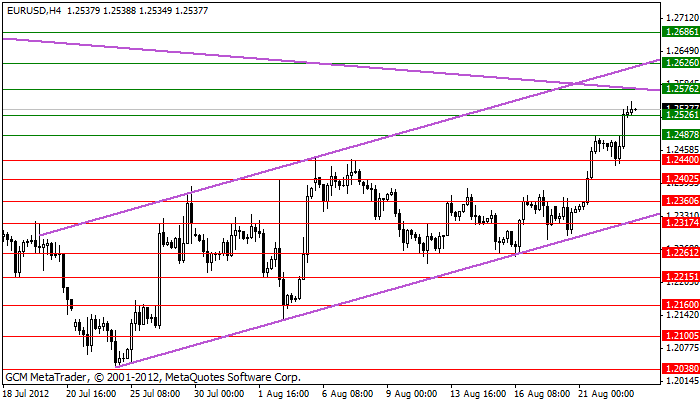 eurusd Eurusd456