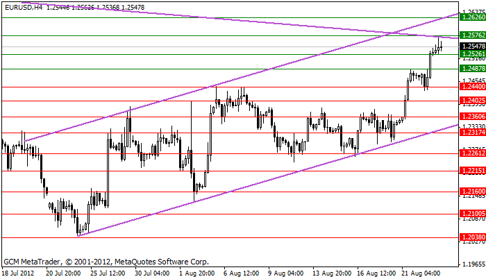 eurusd Eurusd457