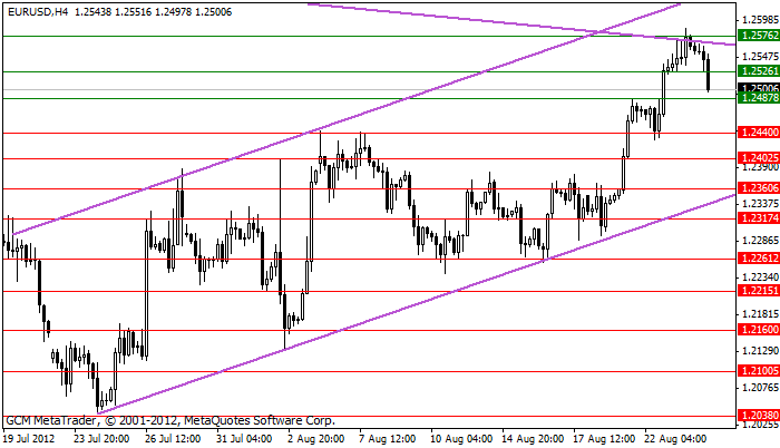 Eurusd459
