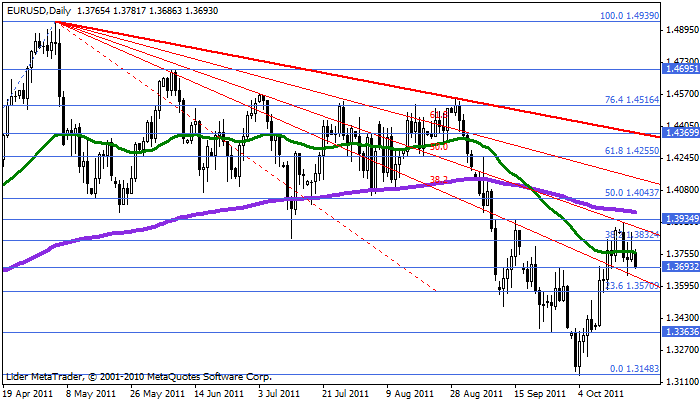 Eurusd46