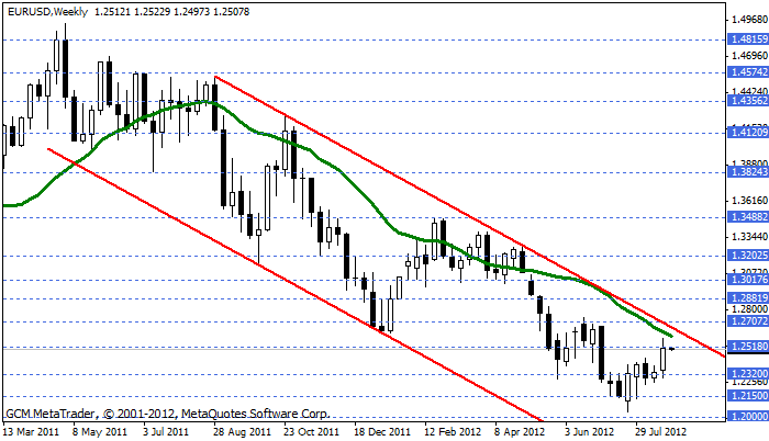 eurusd Eurusd460