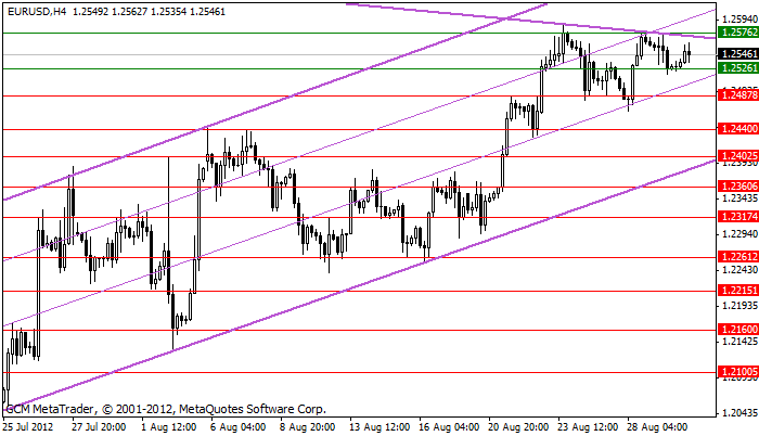 eurusd Eurusd468