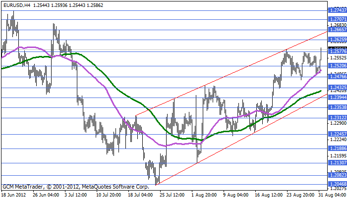 eurusd Eurusd470