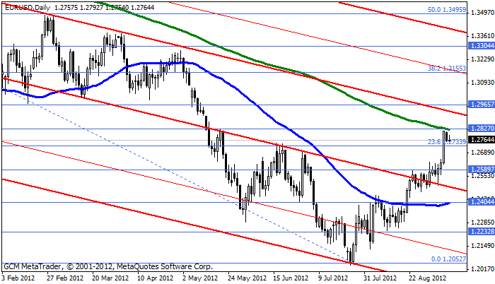 Eurusd485