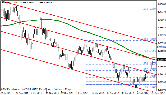 eurusd Eurusd489