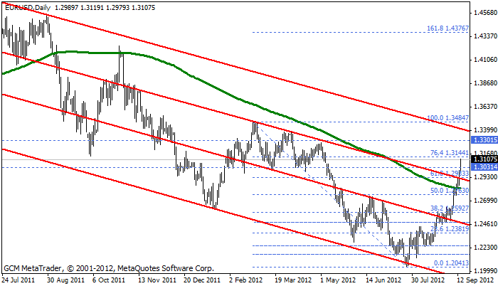 Eurusd491